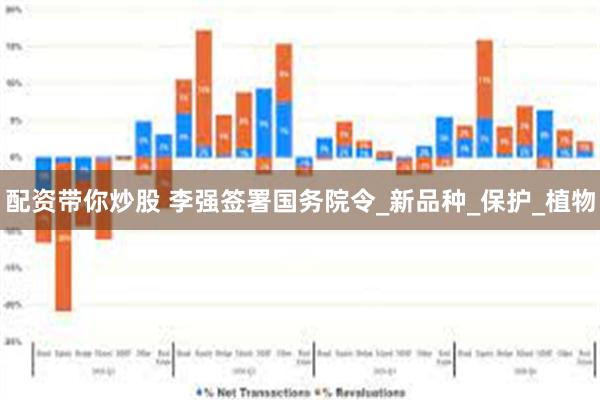配资带你炒股 李强签署国务院令_新品种_保护_植物