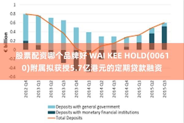 股票配资哪个品牌好 WAI KEE HOLD(00610)附属拟获授5.7亿港元的定期贷款融资