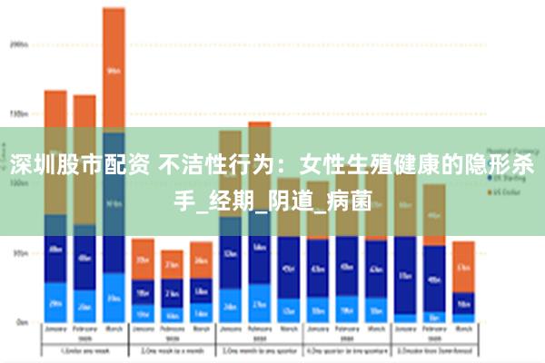 深圳股市配资 不洁性行为：女性生殖健康的隐形杀手_经期_阴道_病菌