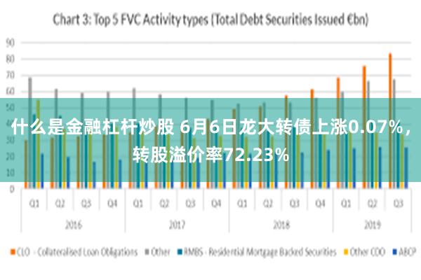 什么是金融杠杆炒股 6月6日龙大转债上涨0.07%，转股溢价率72.23%