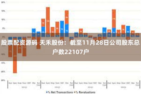 股票配资源码 天禾股份：截至11月28日公司股东总户数22107户